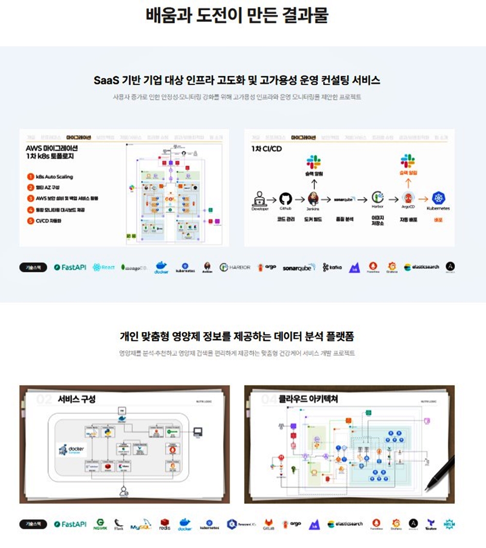 [더존비즈온] Cloud DX Academy 7기 | 요즘것들