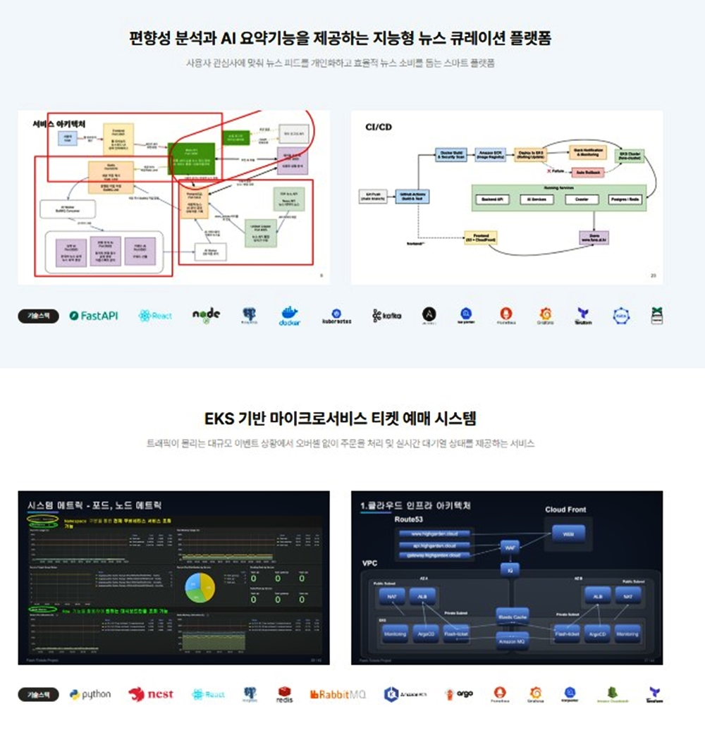 [더존비즈온] Cloud DX Academy 7기 | 요즘것들