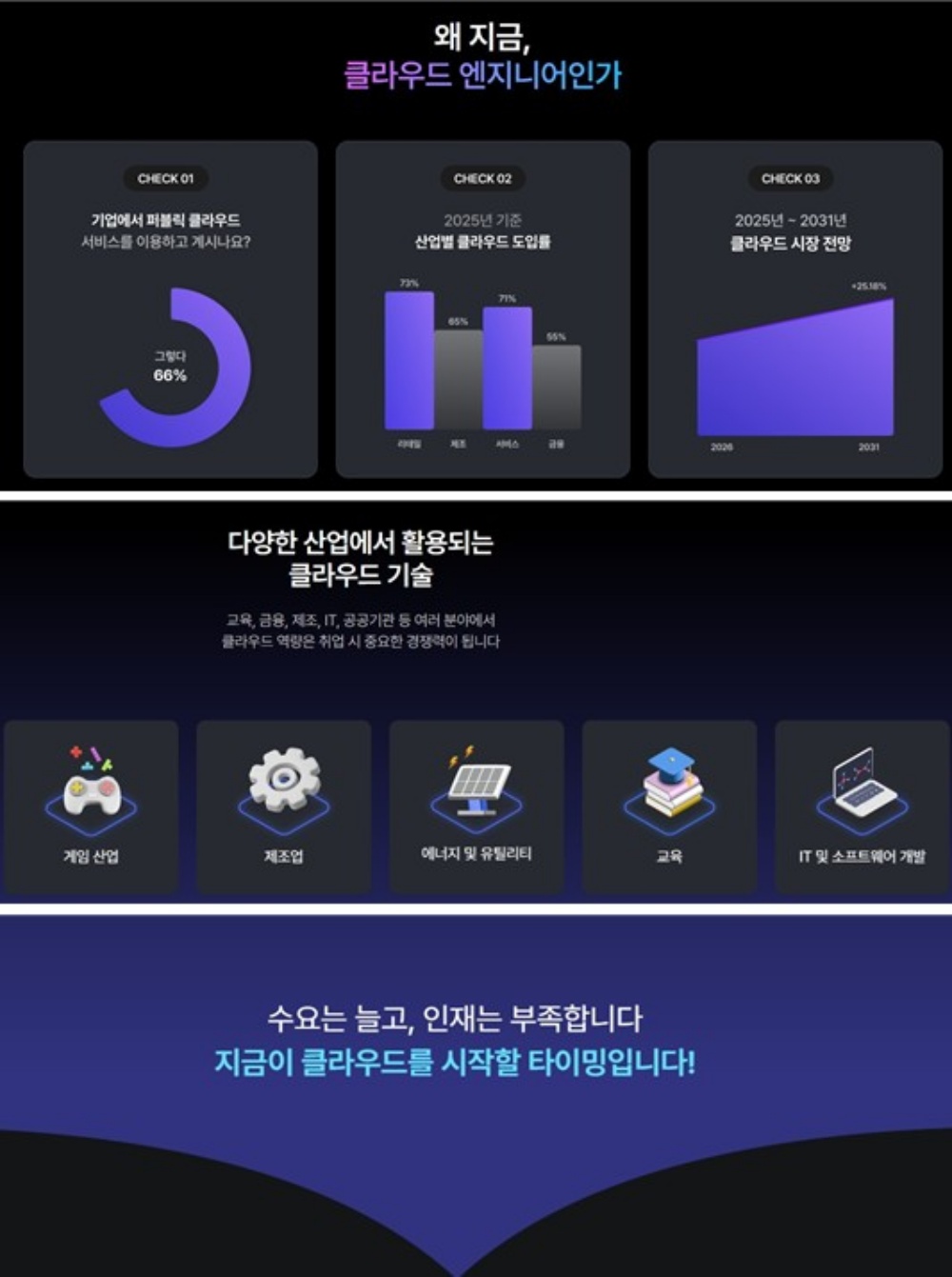 [더존비즈온] Cloud DX Academy 7기 | 요즘것들